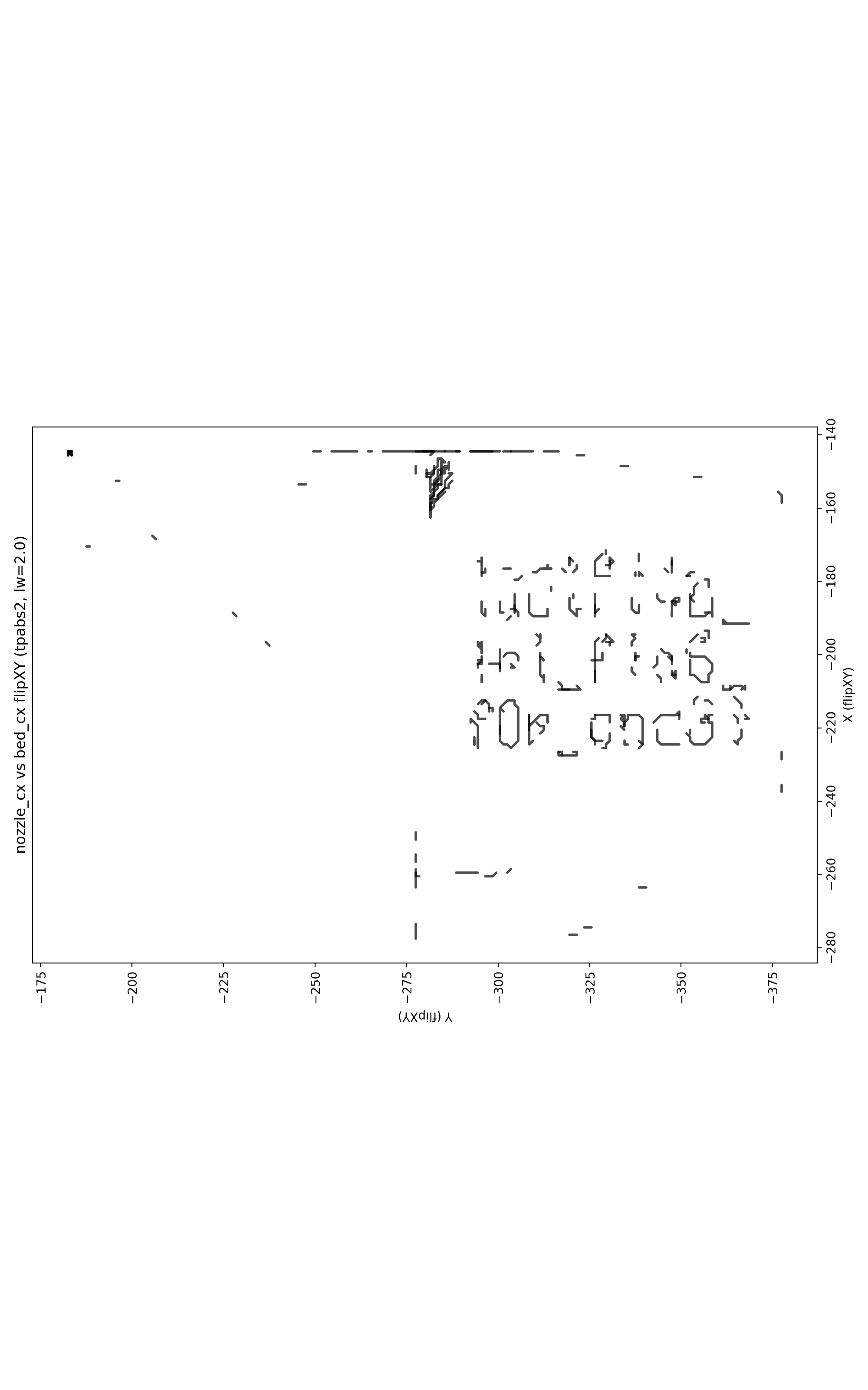 Recovered toolpath